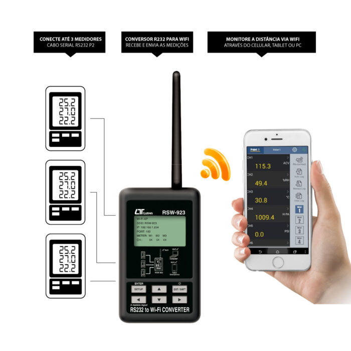 Conversor RS-232 para Wifi com Aplicativo de Monitoramento RSW-923 - Imagem 5