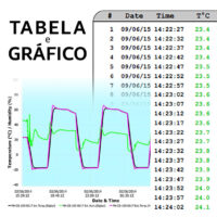 Termômetro Digital Data Logger iMini Impac - Imagem 5