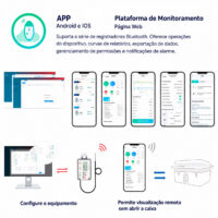 Data Logger de Temperatura e Umidade com Bluetooth e USB Impac IPTH-50BTLOGGER - Imagem 6