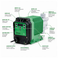 Bomba Dosadora de Produtos Químicos 6 L/h 4,8 bar 220 V IPBD-06005 - Imagem 7